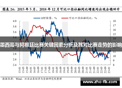 墨西哥与阿根廷比赛关键因素分析及其对比赛走势的影响