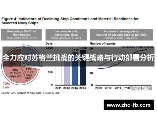 全力应对苏格兰挑战的关键战略与行动部署分析