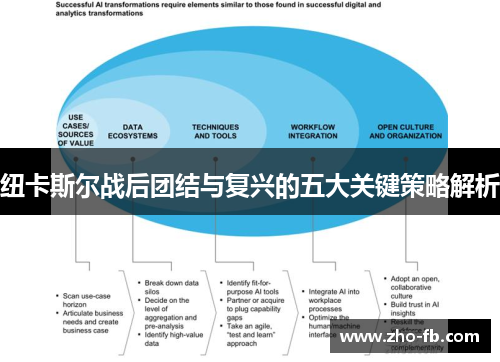 纽卡斯尔战后团结与复兴的五大关键策略解析 纽卡斯尔战后团结与复兴的五大关键策略解析