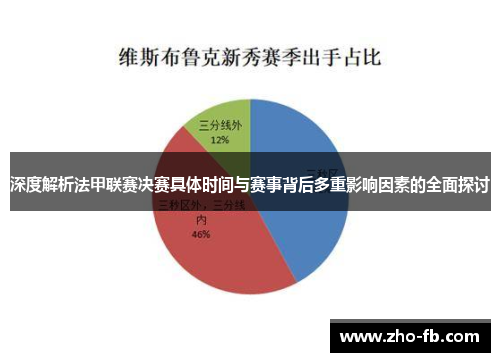 深度解析法甲联赛决赛具体时间与赛事背后多重影响因素的全面探讨