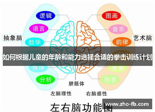 如何根据儿童的年龄和能力选择合适的拳击训练计划 如何根据儿童的年龄和能力选择合适的拳击训练计划