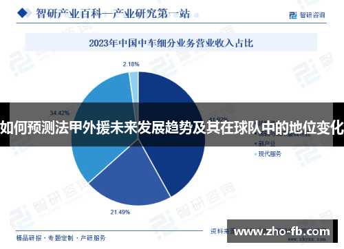 如何预测法甲外援未来发展趋势及其在球队中的地位变化 如何预测法甲外援未来发展趋势及其在球队中的地位变化