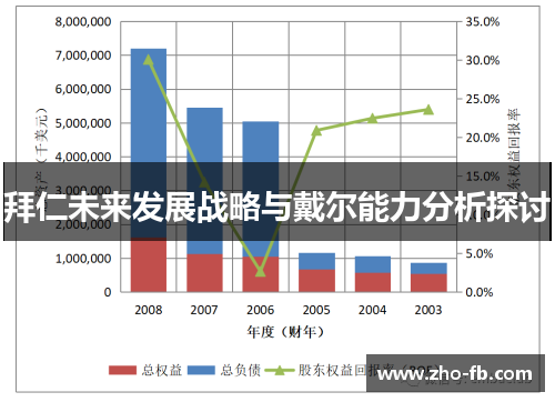 拜仁未来发展战略与戴尔能力分析探讨 拜仁未来发展战略与戴尔能力分析探讨