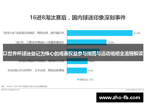 以世界杯球迷登记为核心的观赛权益参与指南与活动说明全流程解读 以世界杯球迷登记为核心的观赛权益参与指南与活动说明全流程解读