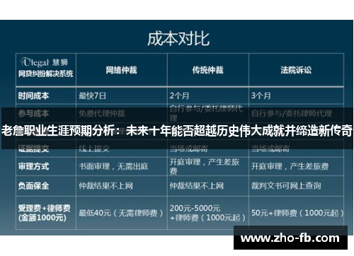 老詹职业生涯预期分析：未来十年能否超越历史伟大成就并缔造新传奇