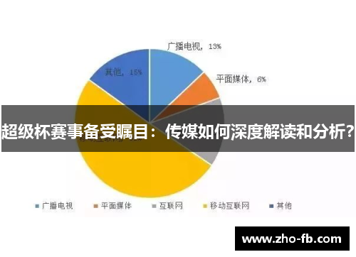 超级杯赛事备受瞩目：传媒如何深度解读和分析？